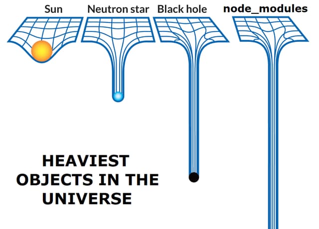 Node modules